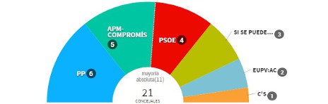 /imagenes/rmm/actualidad/GraficoResul